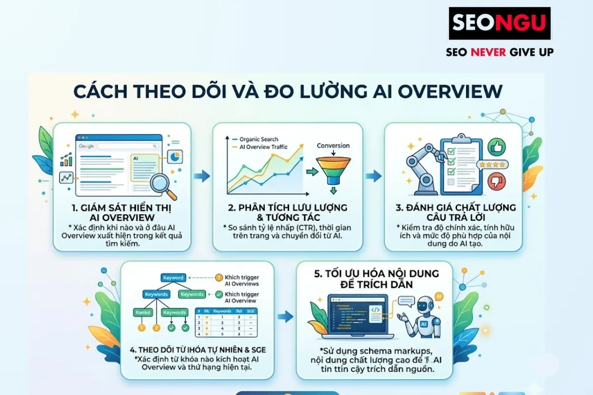 Cách theo dõi và đo lường AI Overview
